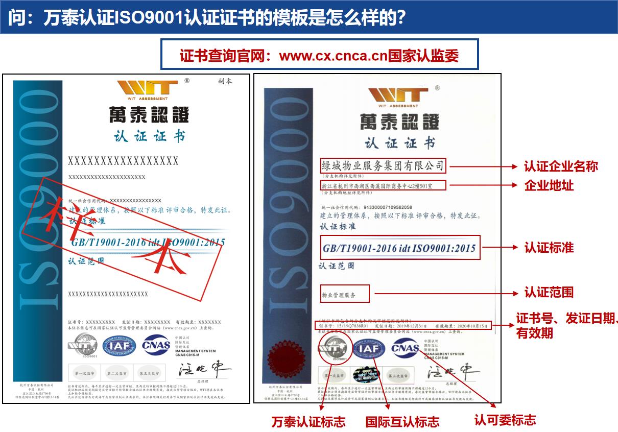 ISO9001管理评审