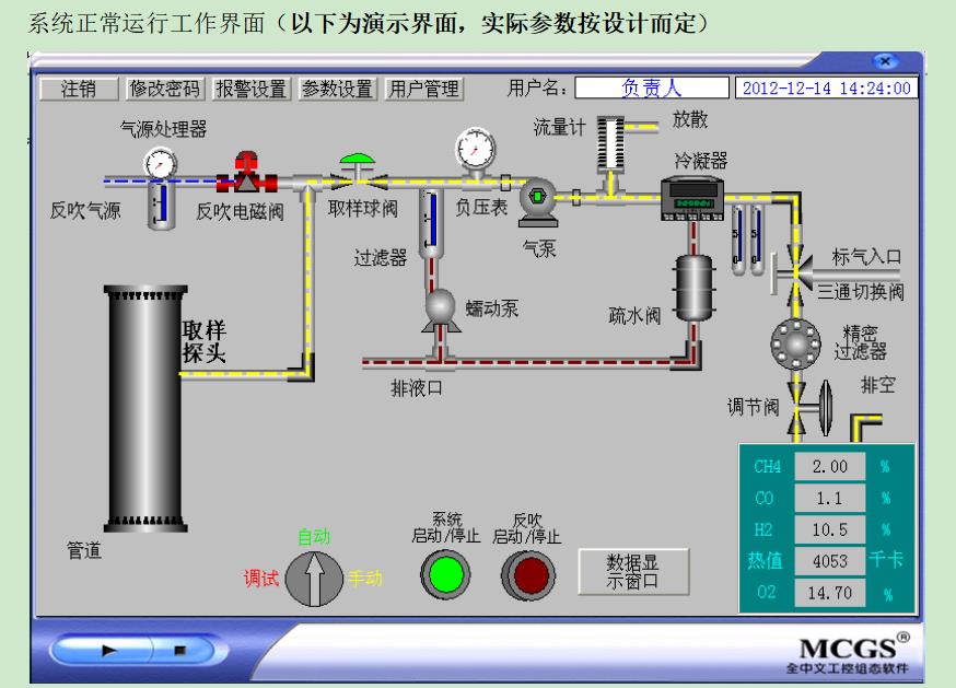 山西发生炉煤气气体分析