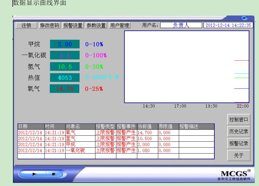 天津钢厂混合煤气气体分析