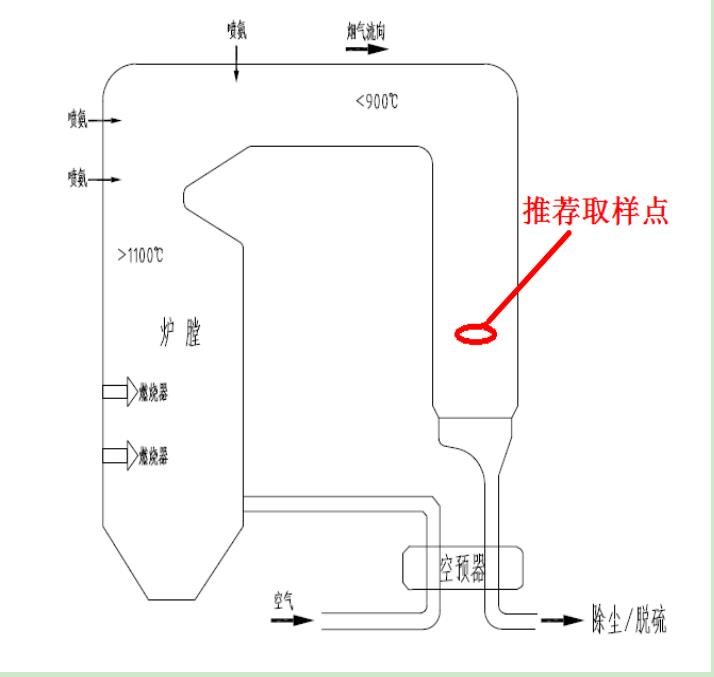 武威燃气锅炉氨逃逸分析仪