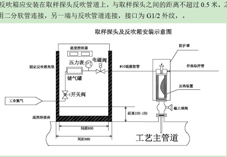 葫芦岛水泥预热器优化控制分析仪