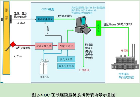 江门家具制造甲烷在线监测