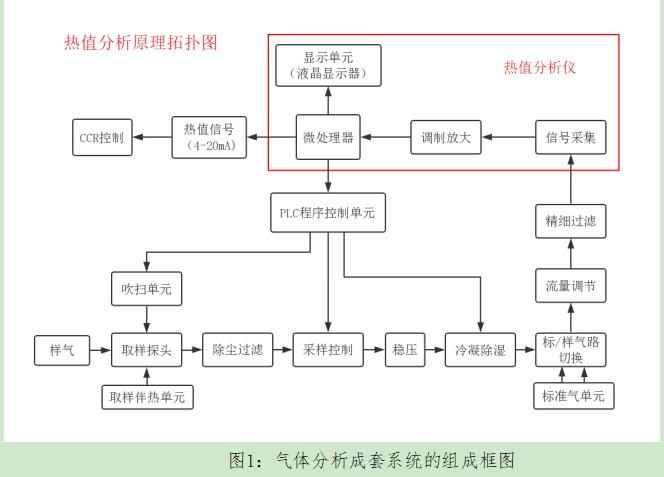 混合煤气在线分析仪南昌