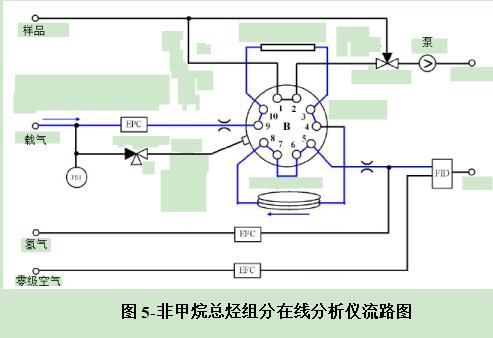 江门家具制造甲烷在线监测