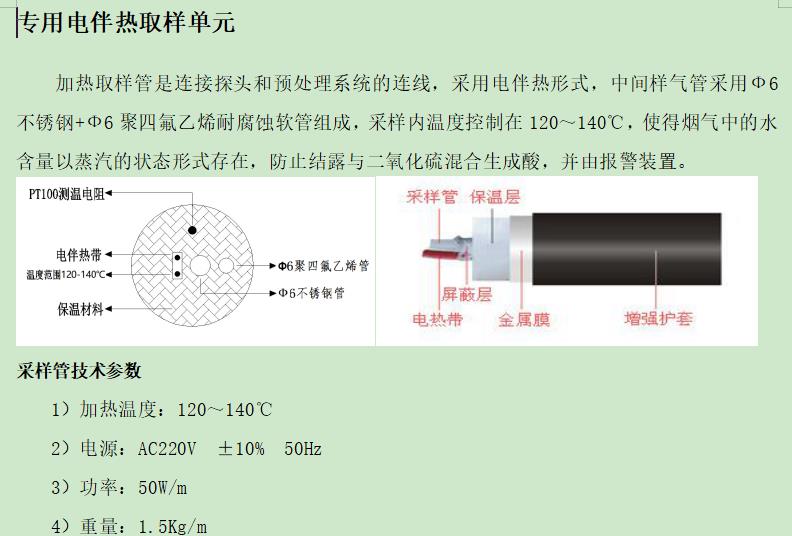 苏州家具制造甲烷在线监测