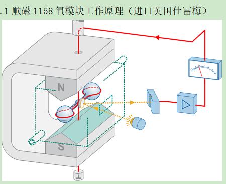 珠海制药反应釜过程气体分析系统