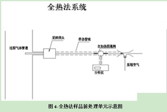 变压器油分析气相色谱仪