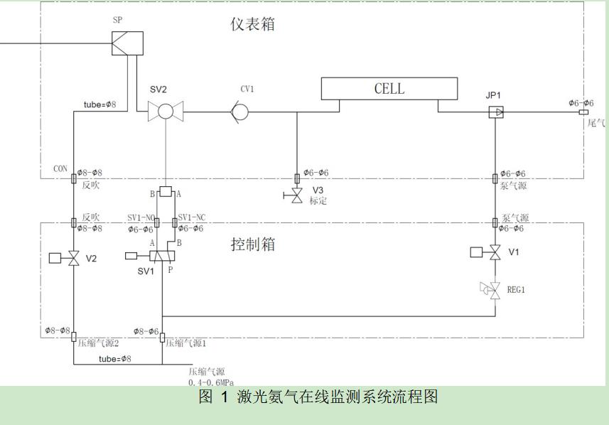 武威燃气锅炉氨逃逸分析仪