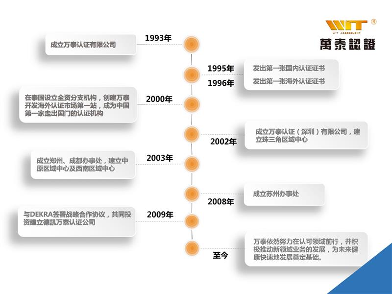 信息安全管理体系认证作用