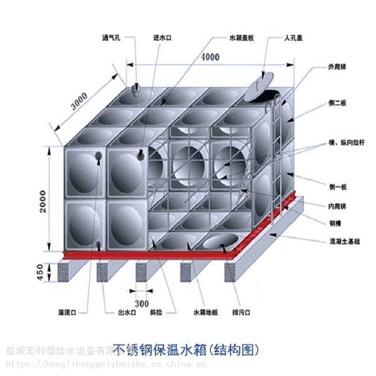 张掖 304不锈钢水箱 保温水箱专业加工