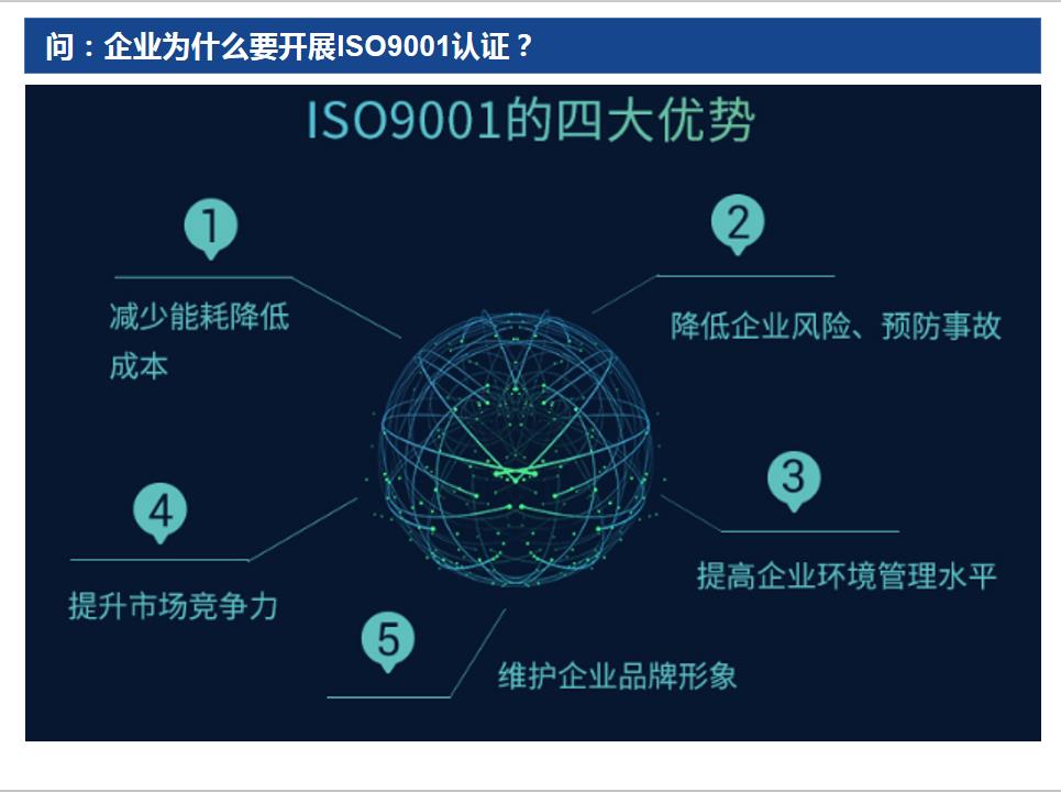 办理ISO9001质量管理体系流程