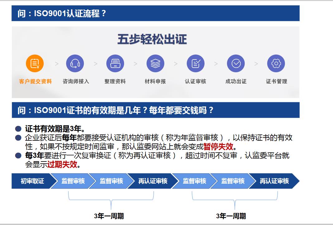 建立ISO9001认证机构