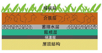 阳江耐根穿刺卷材施工