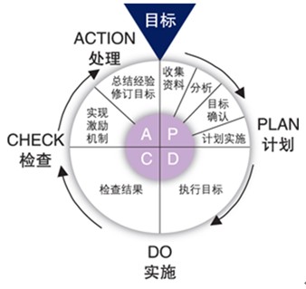 具有知识产权管理体系认证 苏州质量管理认证中心 咨询