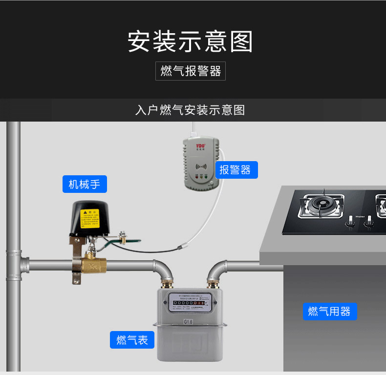 甲烷可燃气体探测器