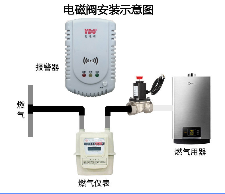 可燃气体泄露探测器