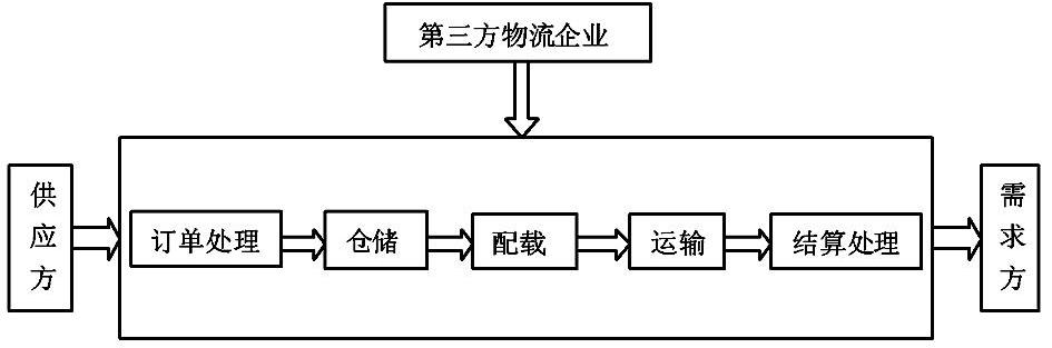 菏泽到广州快递