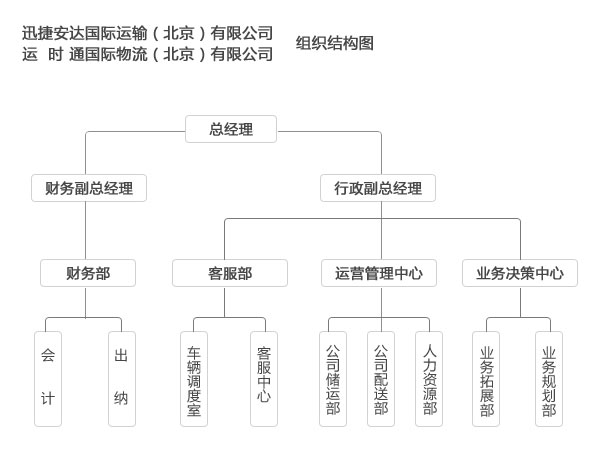 郓城到东莞货运专线