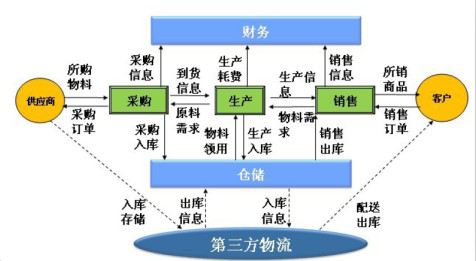 菏泽到达州货运专线