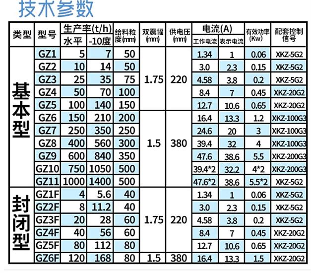 保山电磁振动给料机厂家