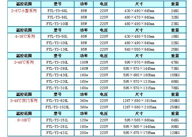 37度液体加热恒温箱规格