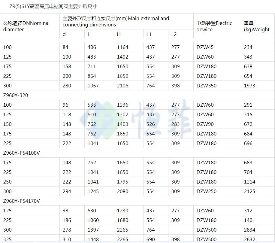 不锈钢法兰针型阀