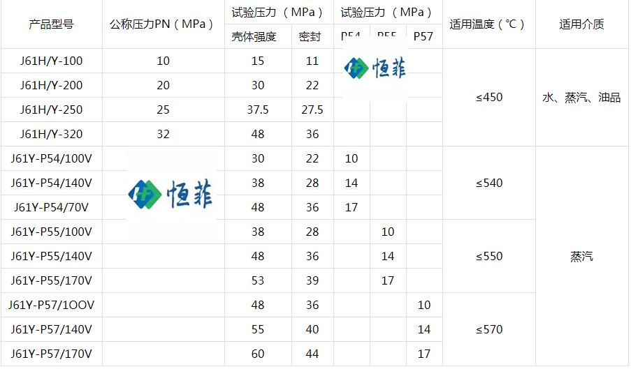 水电站减压阀