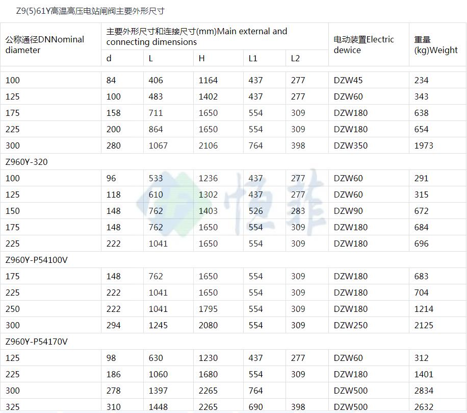 电站高温高压截止阀