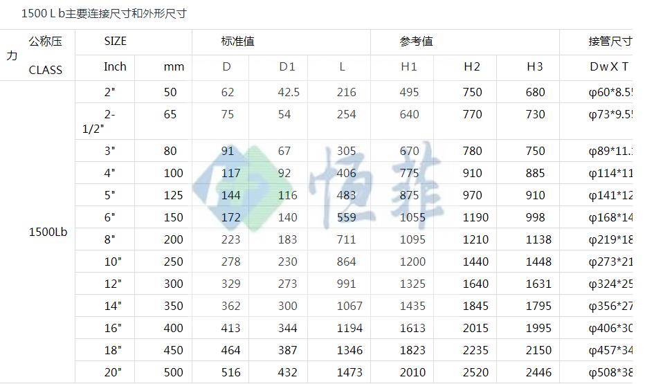 电站高温高压截止阀