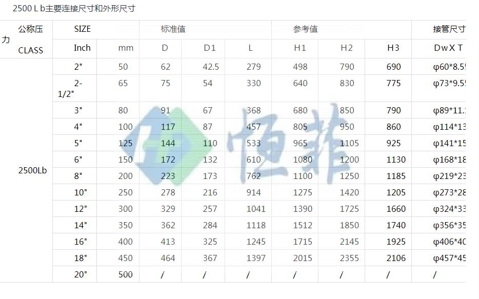 不锈钢法兰针型阀