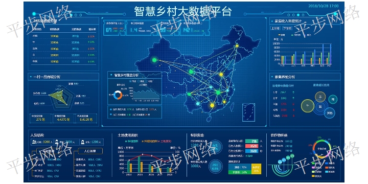 广西数字村务五星服务 创新服务 苏州平步网络科技供应