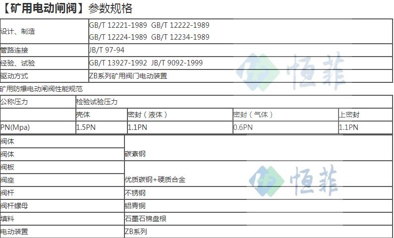 石河子本安矿用闸阀