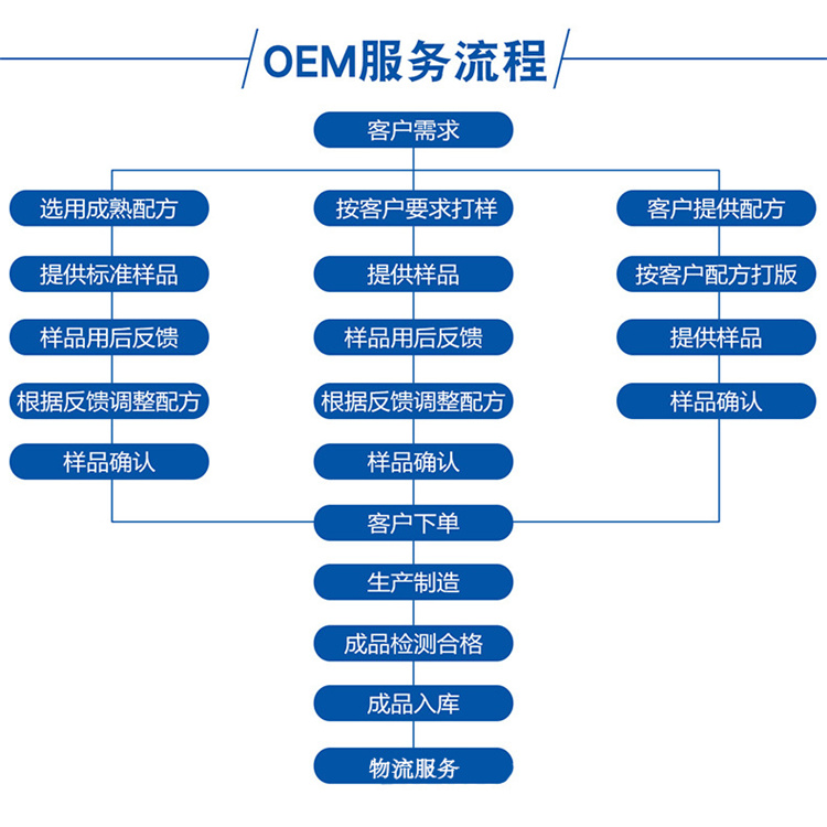 珠海补水精华oem