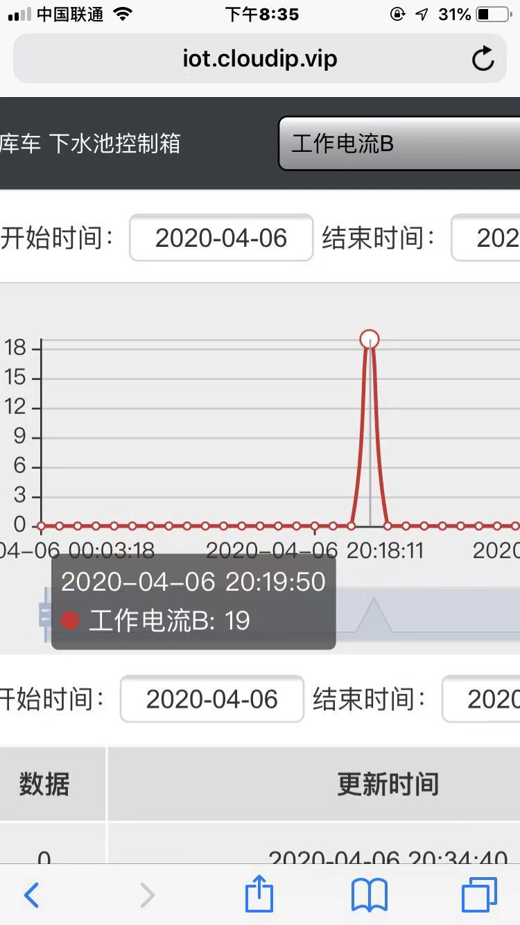 潜水泵智能远程控制开关