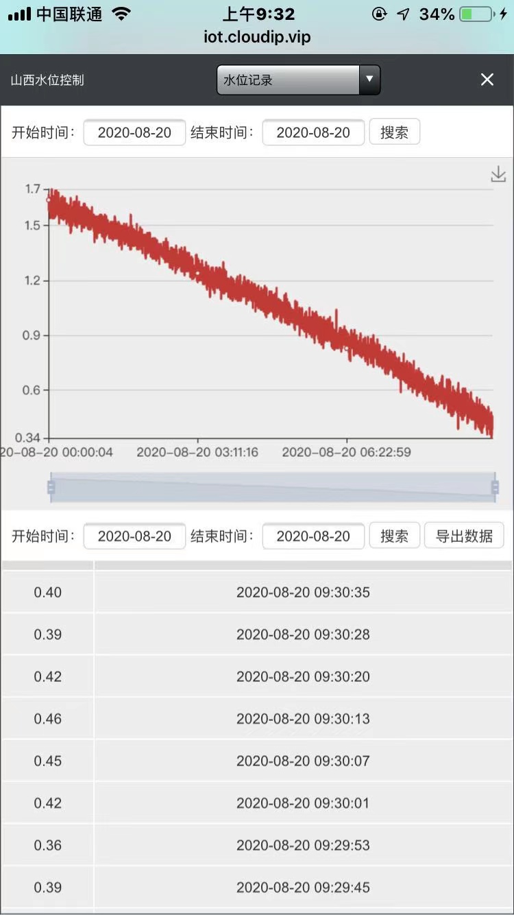 潜水泵智能远程控制开关