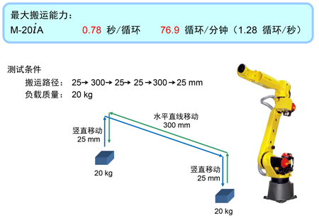 福州发那科切割机器人 欢迎咨询 厦门经锐精密设备供应