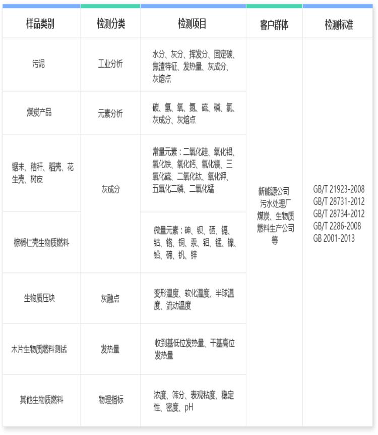 金华煤炭工业分析