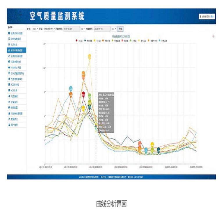 大气环境质量监测设备