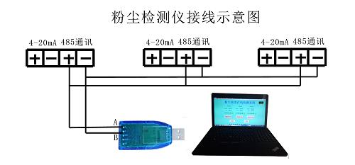 在线式粉尘浓度检测仪