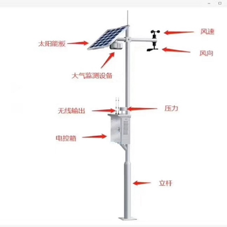 在线网格在线监测系统