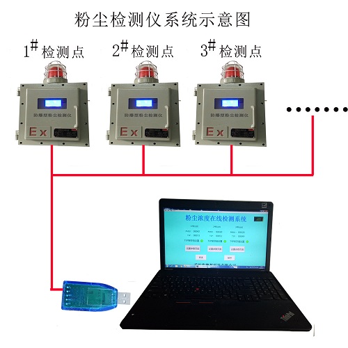 喷漆车间防爆式粉尘浓度检测仪厂家