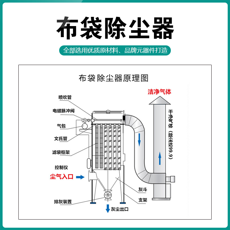 涤纶除尘布袋