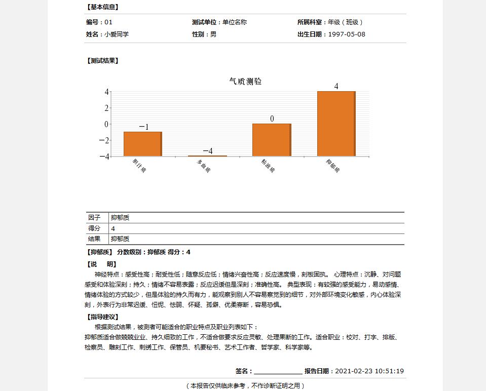 在线心理健康测评系统管理