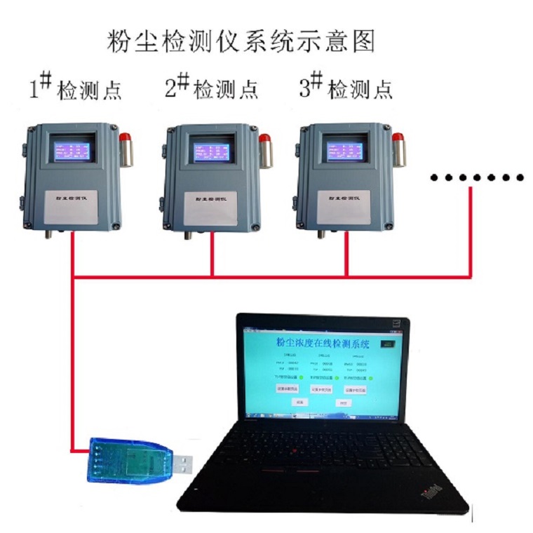 壁挂式粉尘浓度检测仪