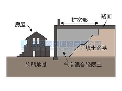 轻质泡沫混凝土施工方案