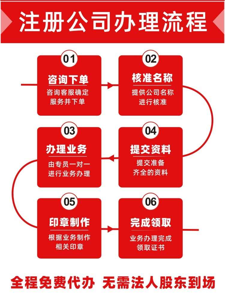 邯郸公司公司注册费用