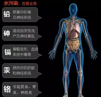 扬州饮用水检测指标