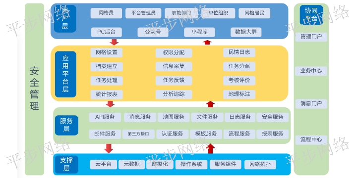 河南電子村務(wù) 抱誠守真 蘇州平步網(wǎng)絡(luò)科技供應(yīng)
