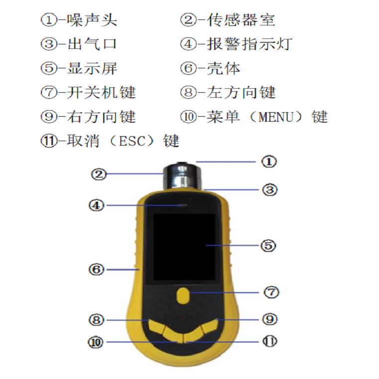 佛山手持扬尘噪声检测仪USB