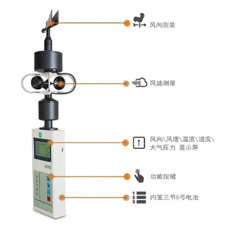 宁波便携式气象站